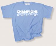 £5 Manchester City Champions 2022